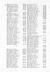 Landowners Index 006, Henry County 1981